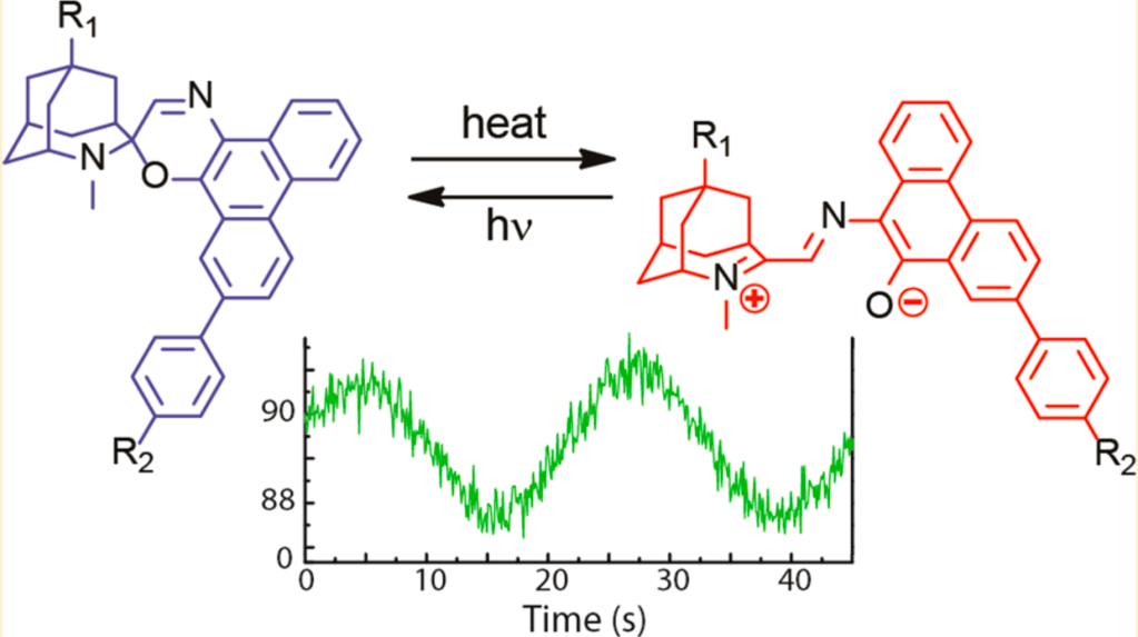 25) Copley, G.; Gillmore, J. G.; Crisman, J.; Kodis, G.; Gray, C. L.; Cherry, B.R.; Sherman, B. D.; Liddell, P. A.; Paquette, M. M.; Kelbauskas, L.; Frank, N.L.; Moore, A. L.; Moore, T. A.; Gust, D. “Modulating short wavelength ouorescence with long wavelength light” J. Am. Chem. Soc. (2014) 136, 34, 11994- 12003 (AUG 27&nbsp;2014).